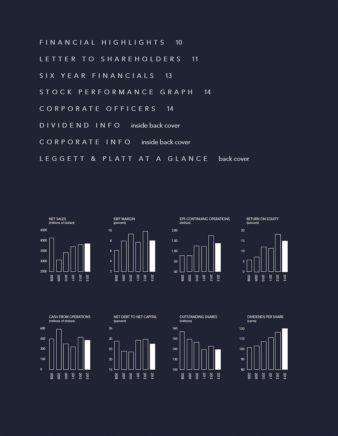 Leggett & Platt annual report